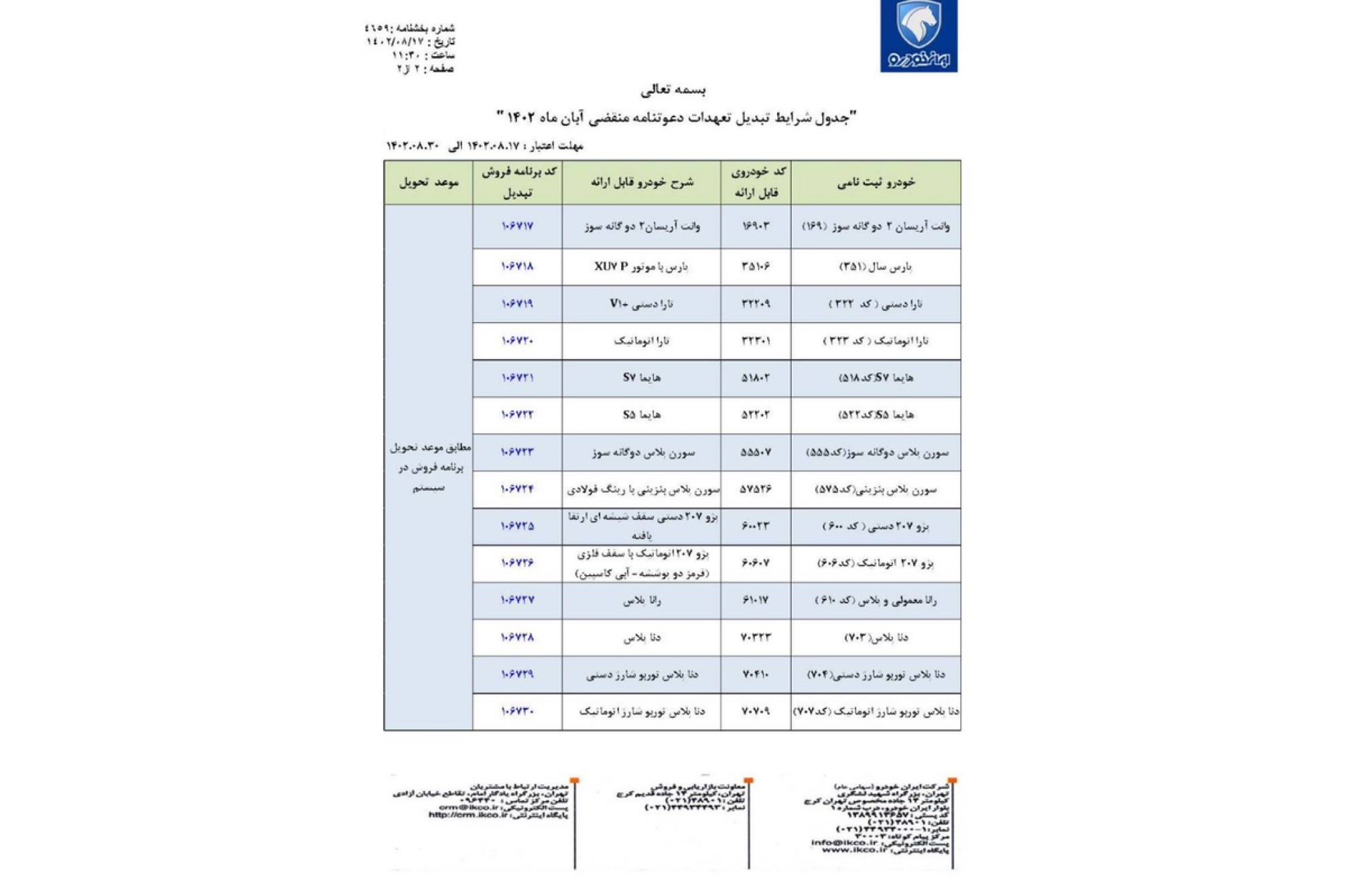 جدول شرایط تبدیل تعهدات دعوتنامه منقضی آبانماه 1402